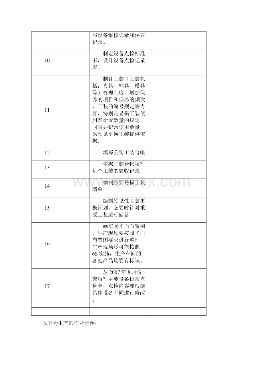 TS16949生产部生产部工作内容清单.docx_第2页