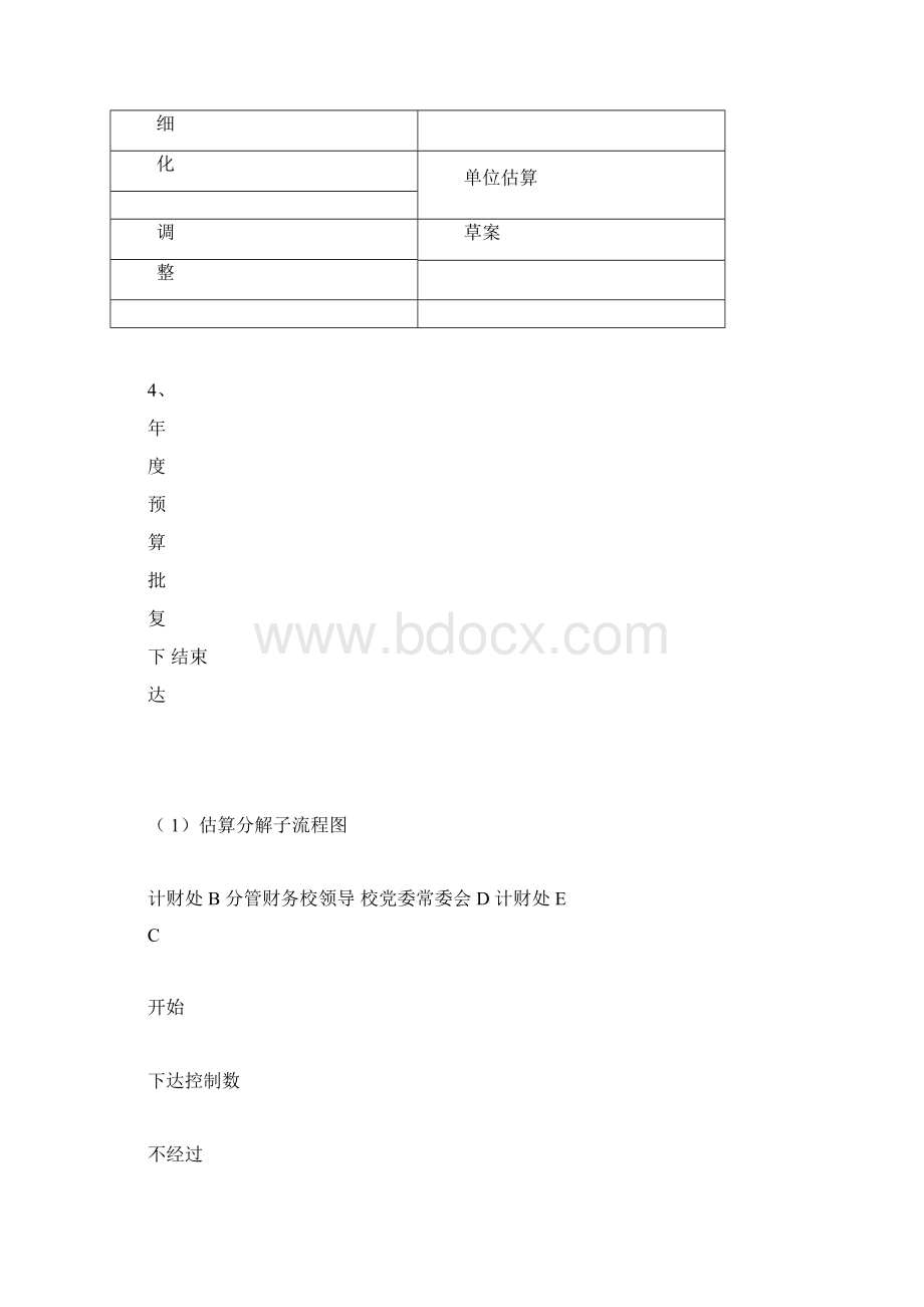 事业单位预算审批流程.docx_第2页