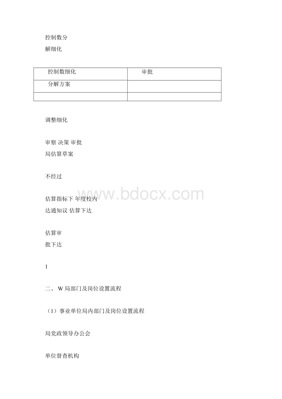 事业单位预算审批流程.docx_第3页