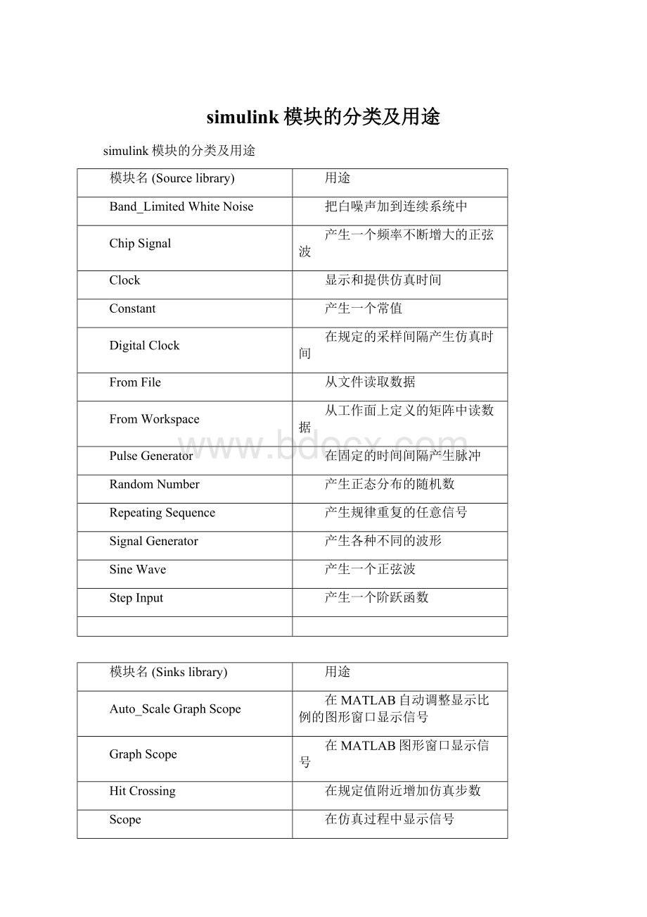 simulink模块的分类及用途.docx_第1页