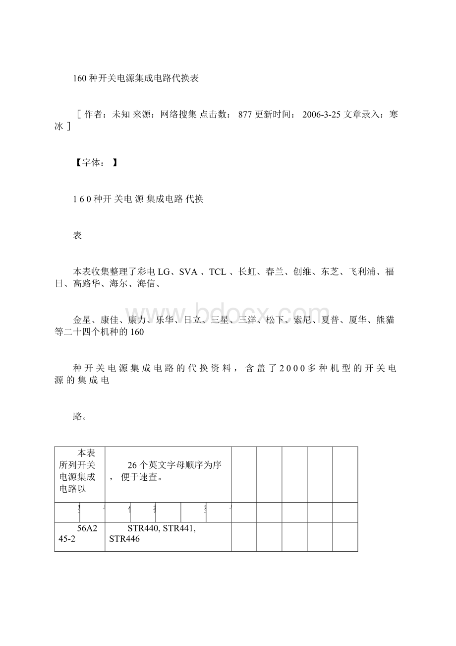 160种开关电源集成电路代换表.docx_第3页