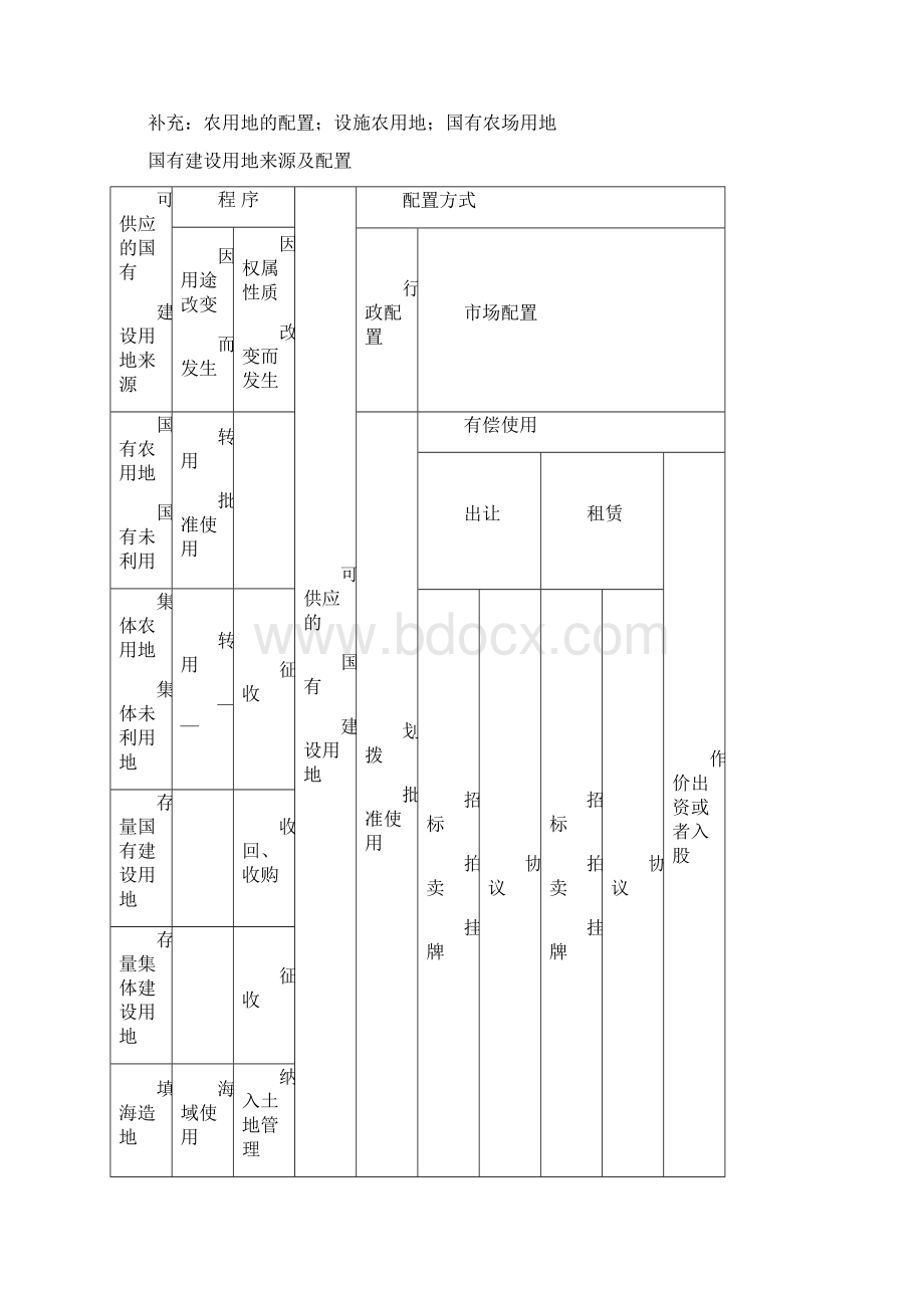 土地利用政策解读提纲1106.docx_第2页