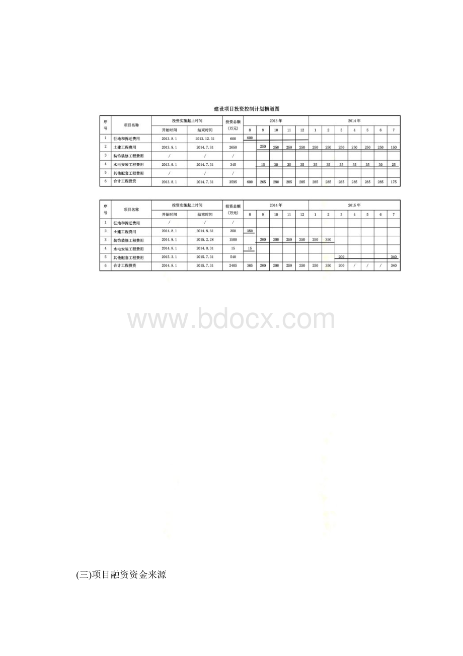 项目资金筹措方案样板DOC.docx_第2页