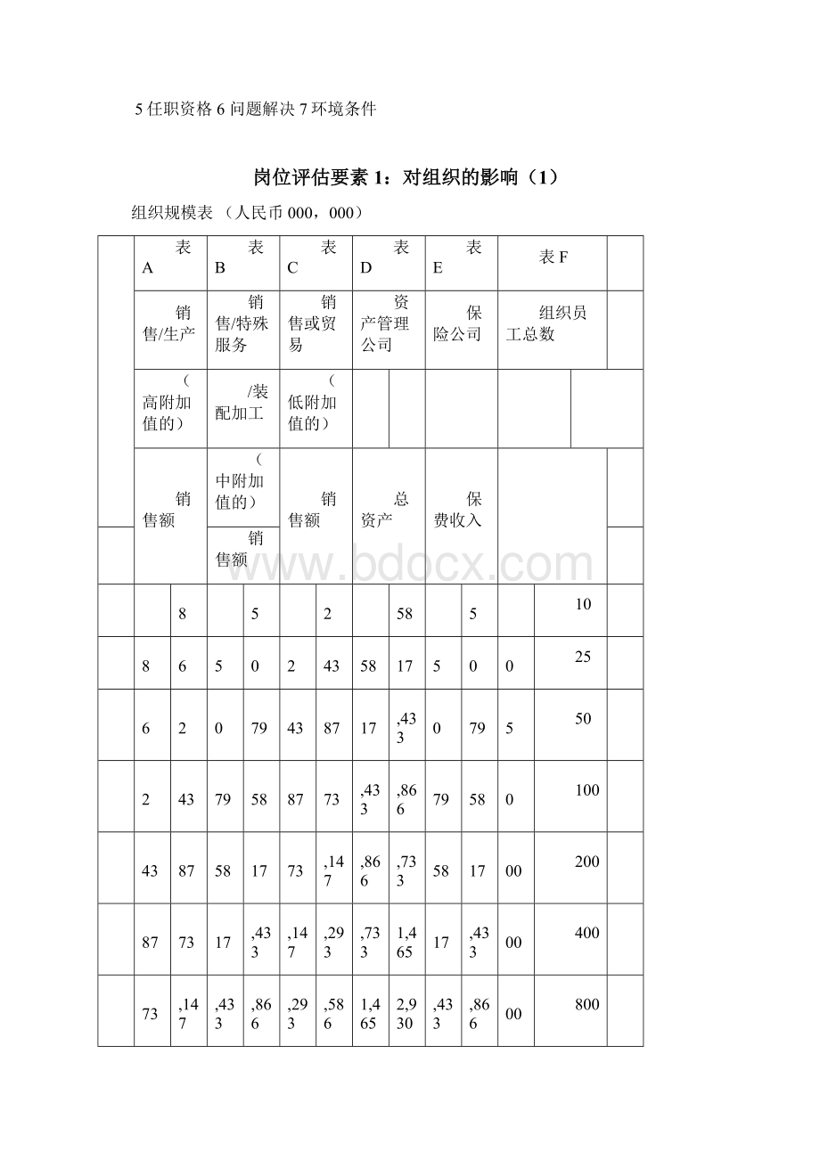 岗位评估体系Mercer.docx_第3页