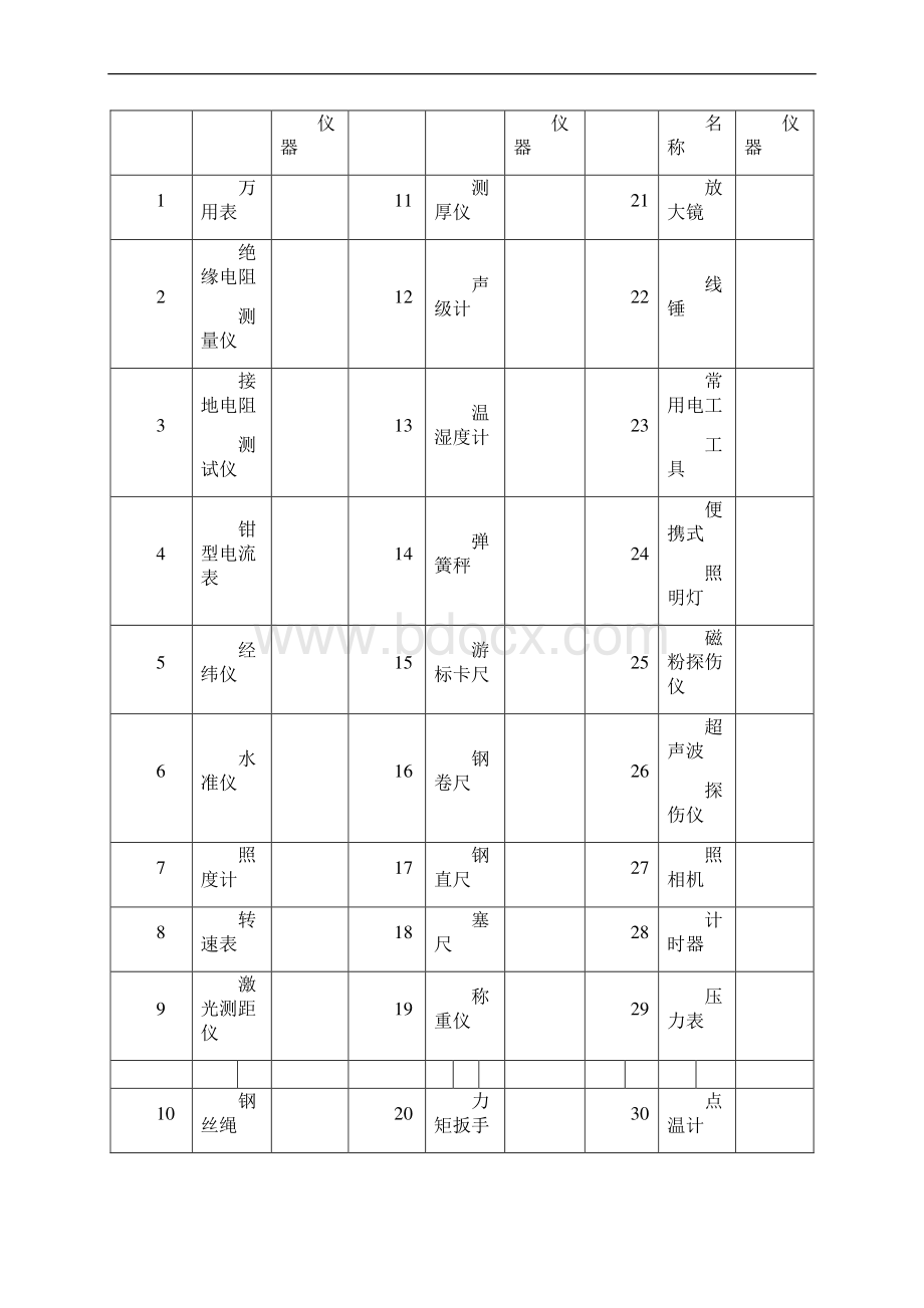 机械式停车设备自检记录样表.docx_第3页