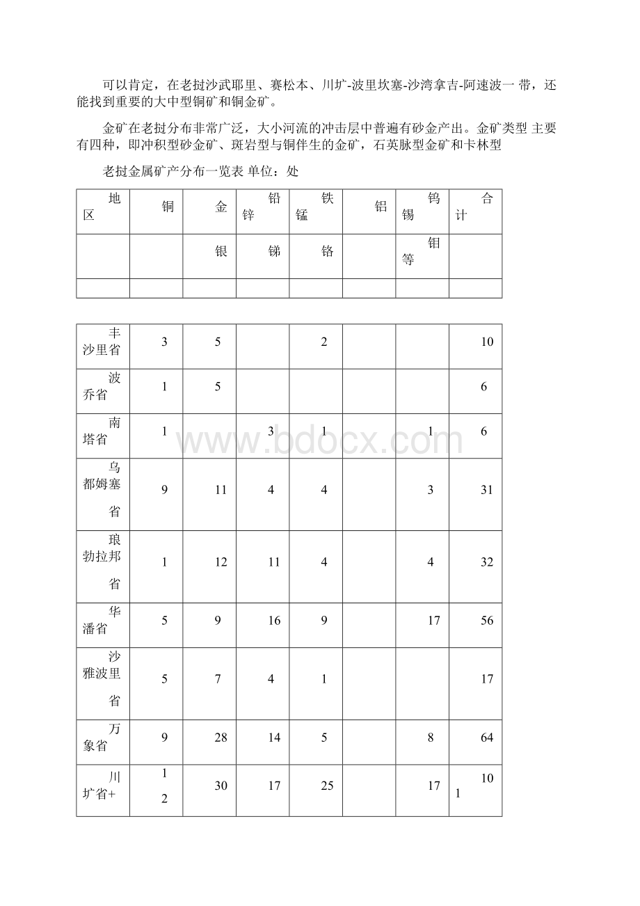 老挝矿产资源分布及中国企业在老挝的投资现状.docx_第2页