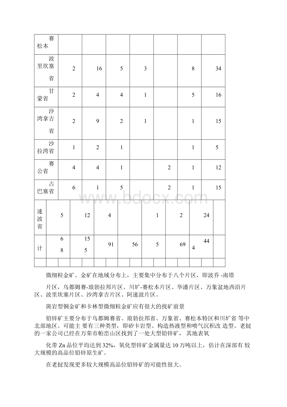 老挝矿产资源分布及中国企业在老挝的投资现状.docx_第3页