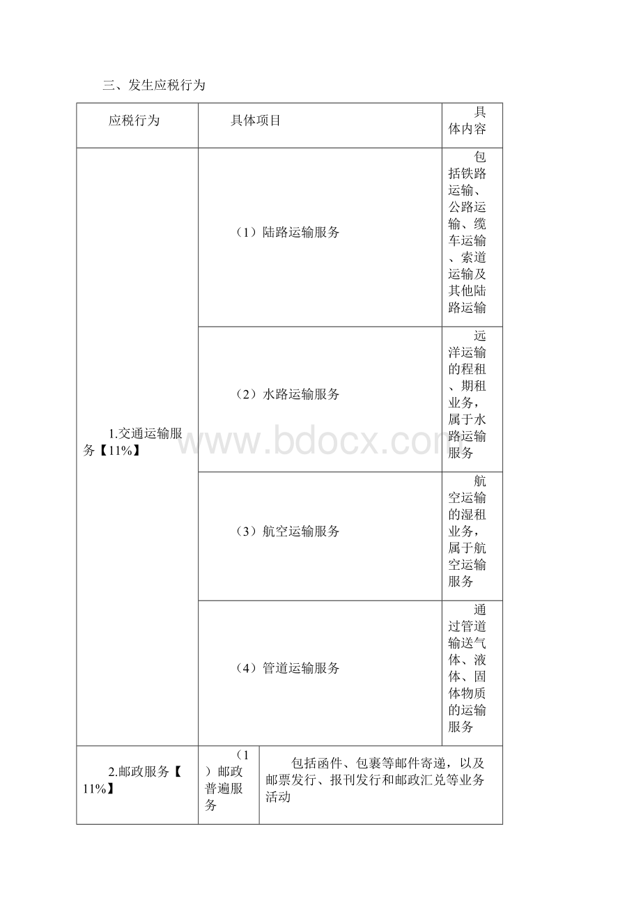 CPA税法增值税知识点汇总.docx_第2页