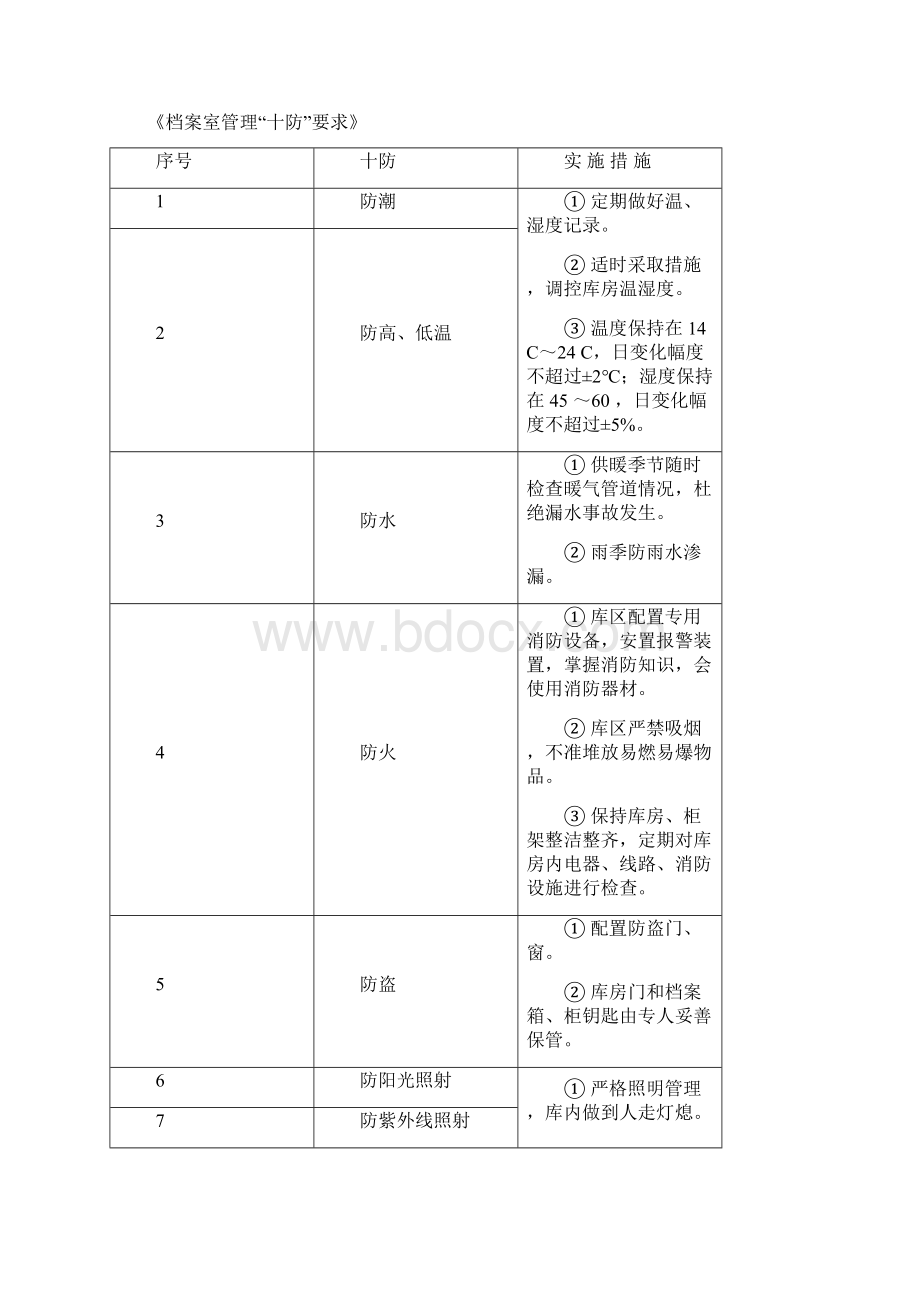 档案管理环境监控系统方案.docx_第3页