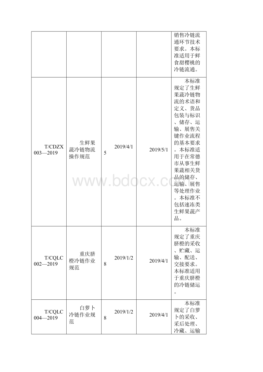 冷库行业发展背景地区分布空置率及租金分析.docx_第3页