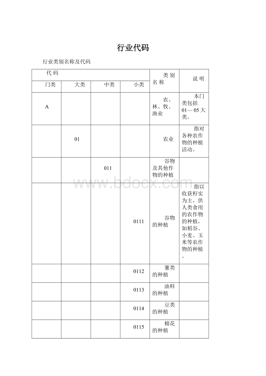 行业代码.docx_第1页