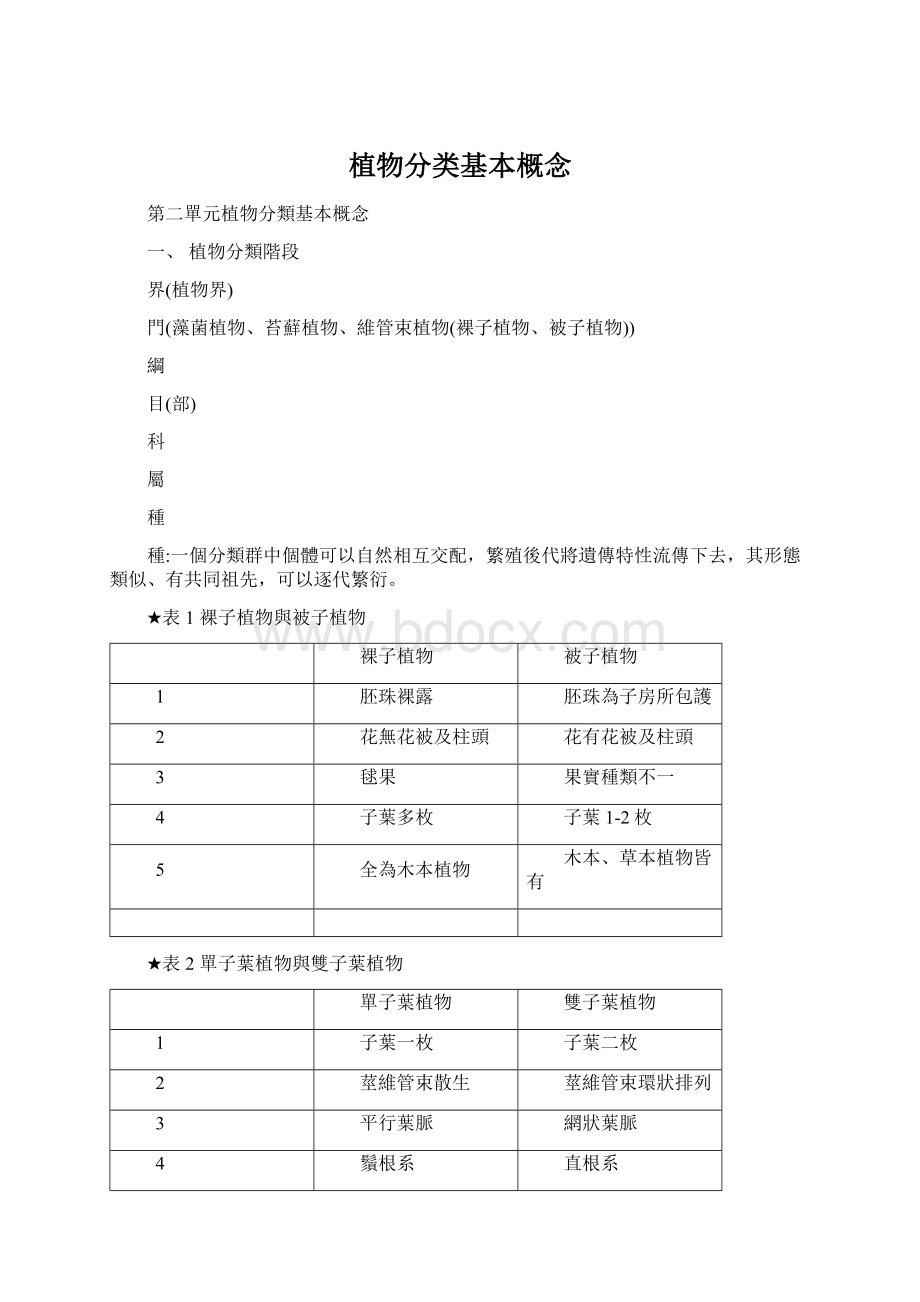 植物分类基本概念.docx