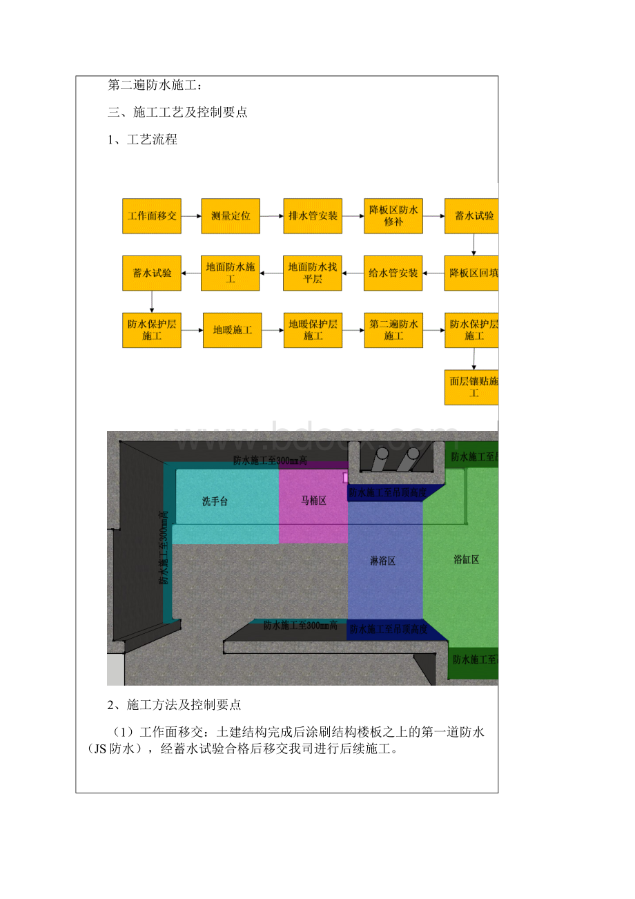 基于BIM技术的含地暖施工的同层排水卫生间防水施工技术交底.docx_第2页