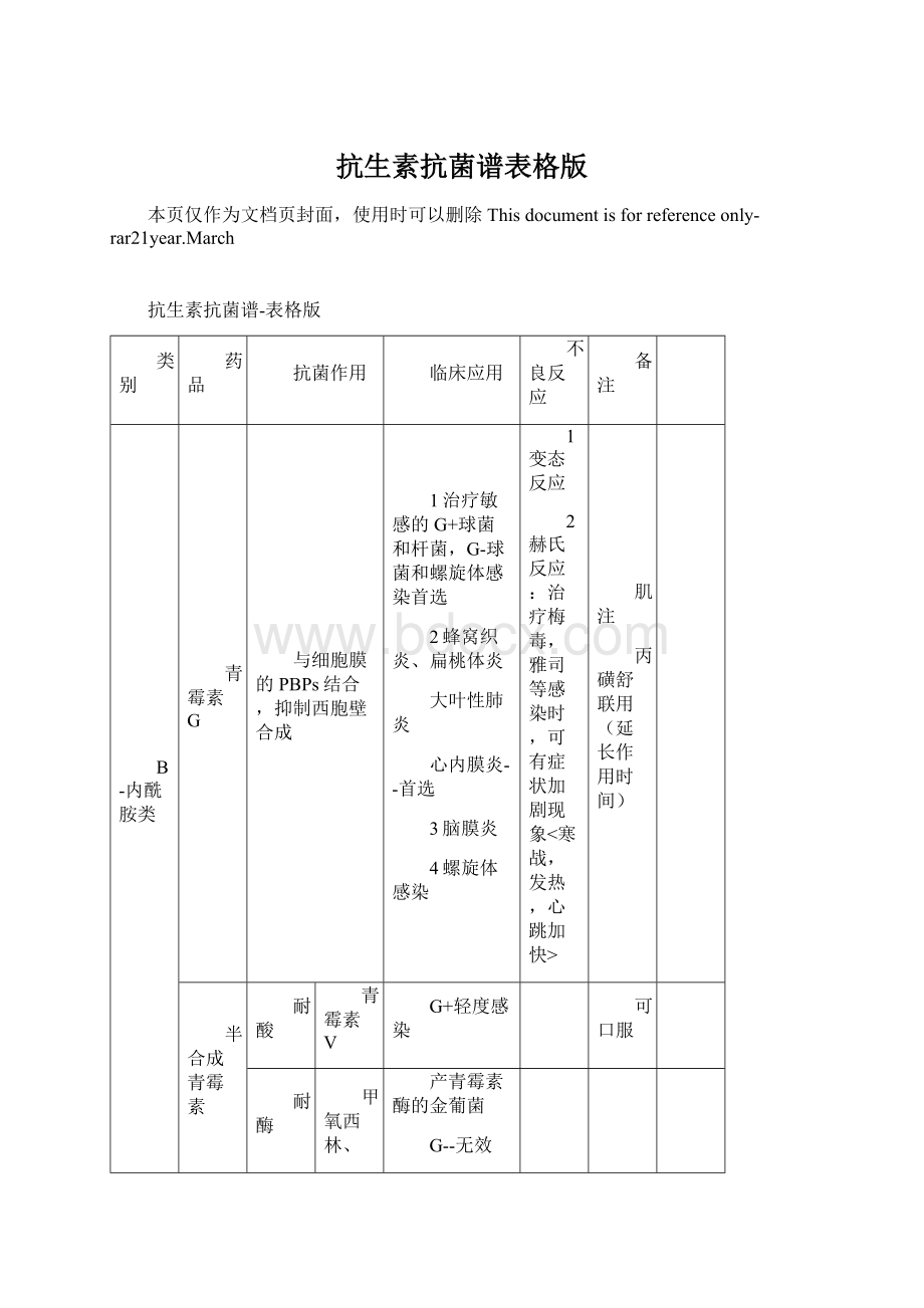 抗生素抗菌谱表格版.docx