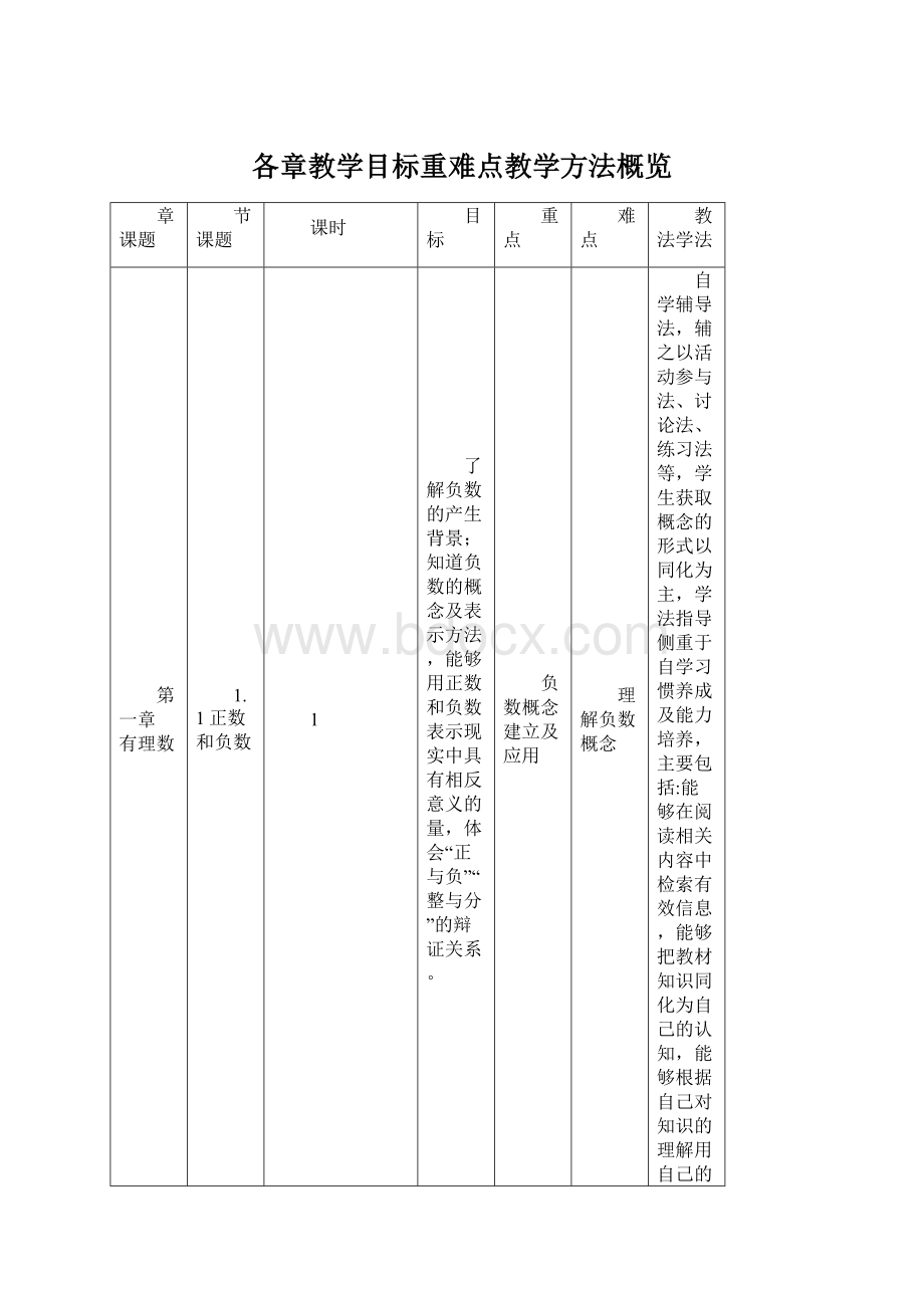 各章教学目标重难点教学方法概览.docx_第1页