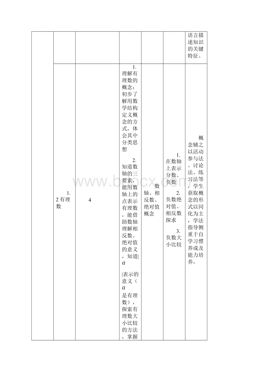 各章教学目标重难点教学方法概览.docx_第2页