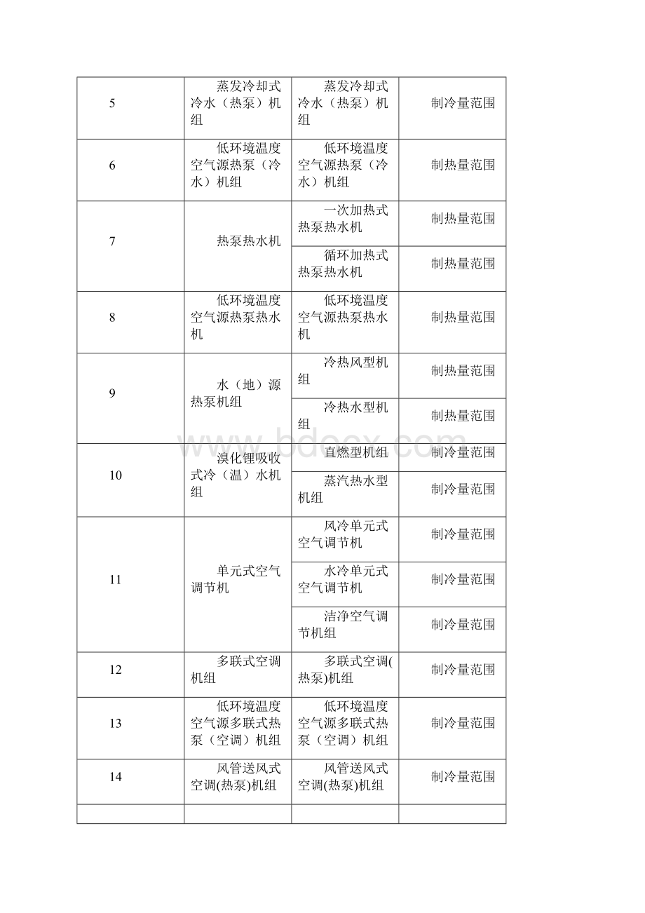 工业产品生产许可证实施细则制冷设备.docx_第3页