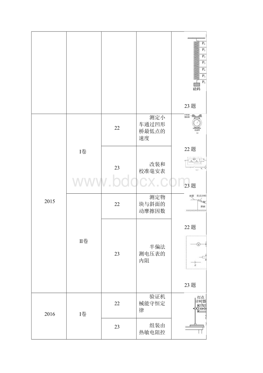 19届高考物理二轮复习讲义 专题10实验及拓展创新 第1课时 力学实验.docx_第2页