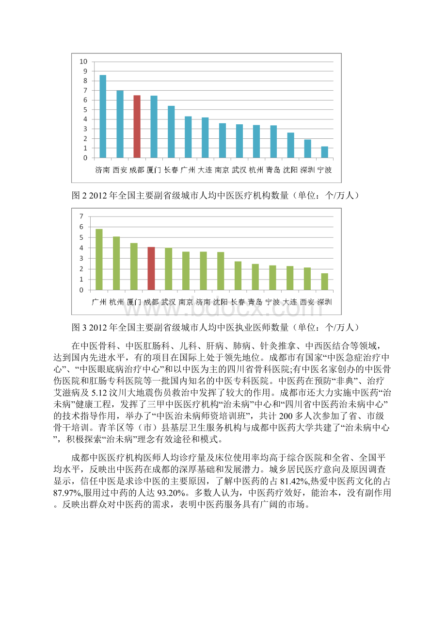 成都中医药发展分析报告.docx_第3页