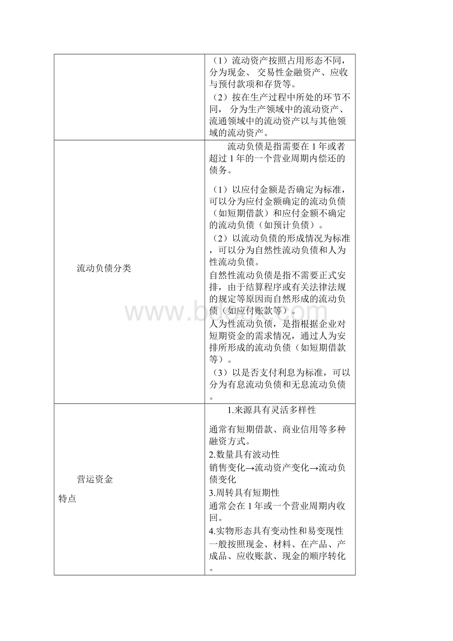 中级会计财务管理第七章营运资金管理.docx_第2页