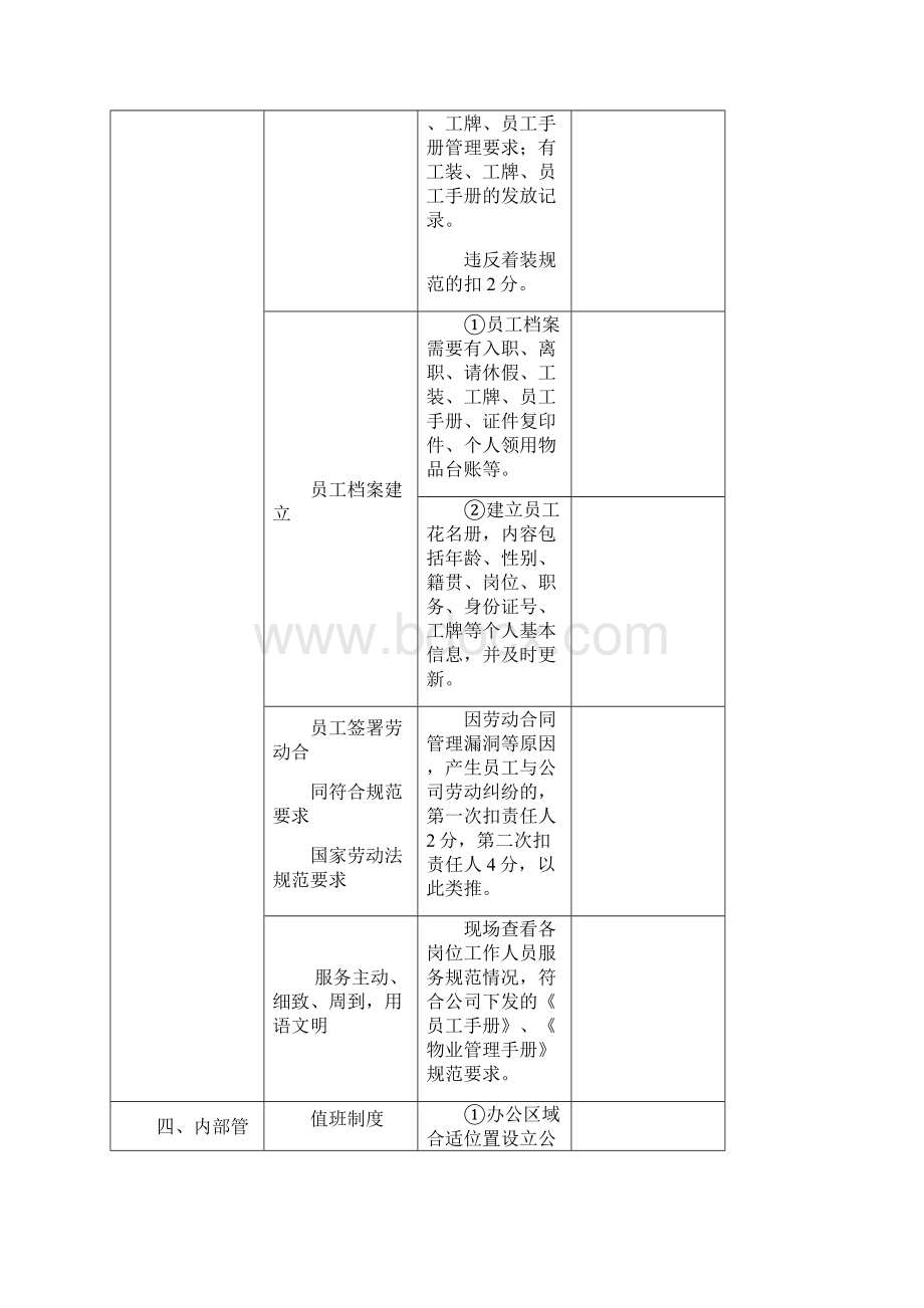 物业服务中心日常工作检查表.docx_第3页