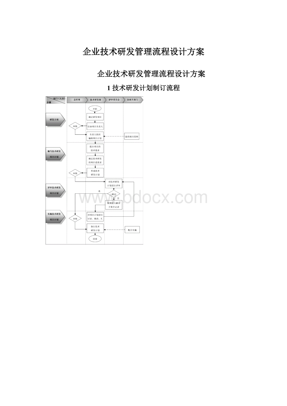 企业技术研发管理流程设计方案.docx_第1页