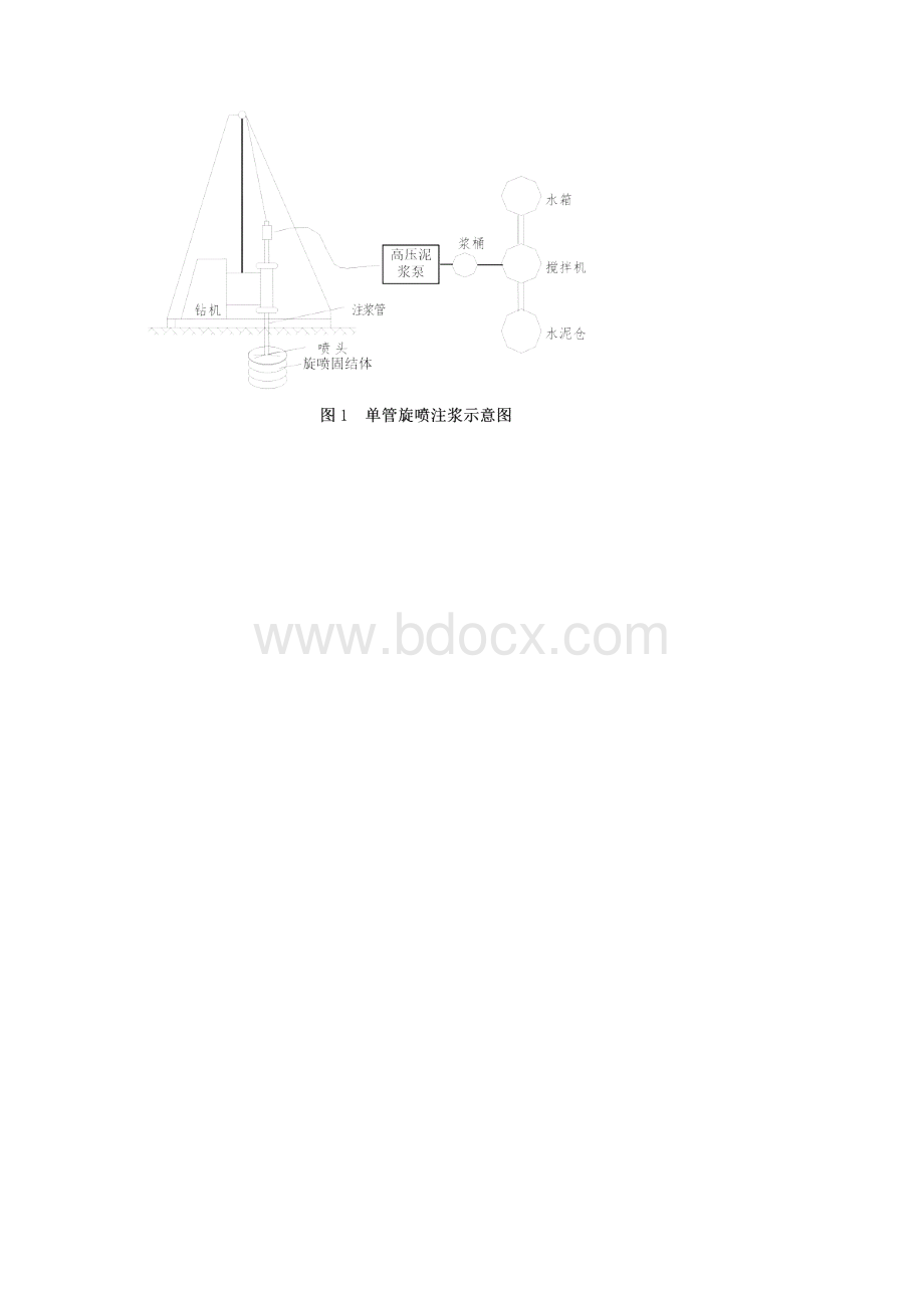 高压旋喷桩施工工艺工法.docx_第2页