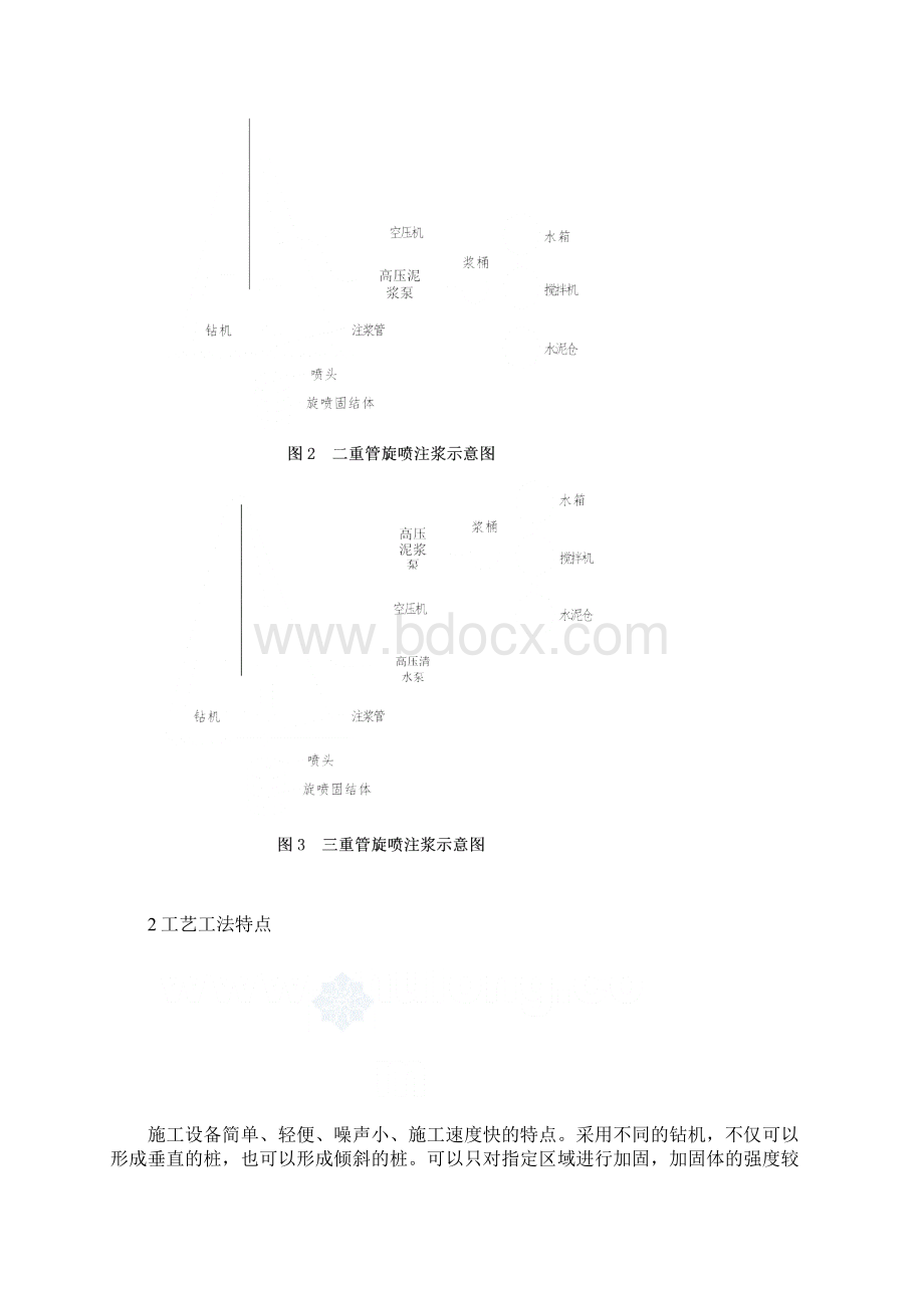 高压旋喷桩施工工艺工法.docx_第3页