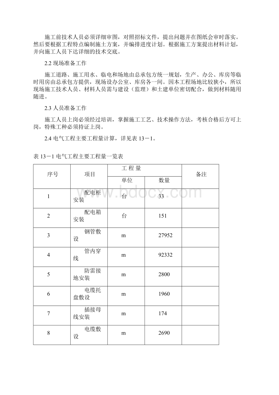 建筑电气工程施工方案.docx_第2页