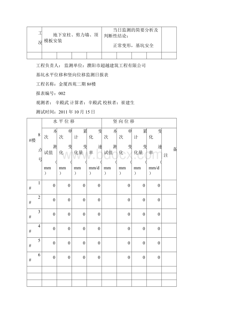 基坑水平位移和竖向位移监测日报表.docx_第2页