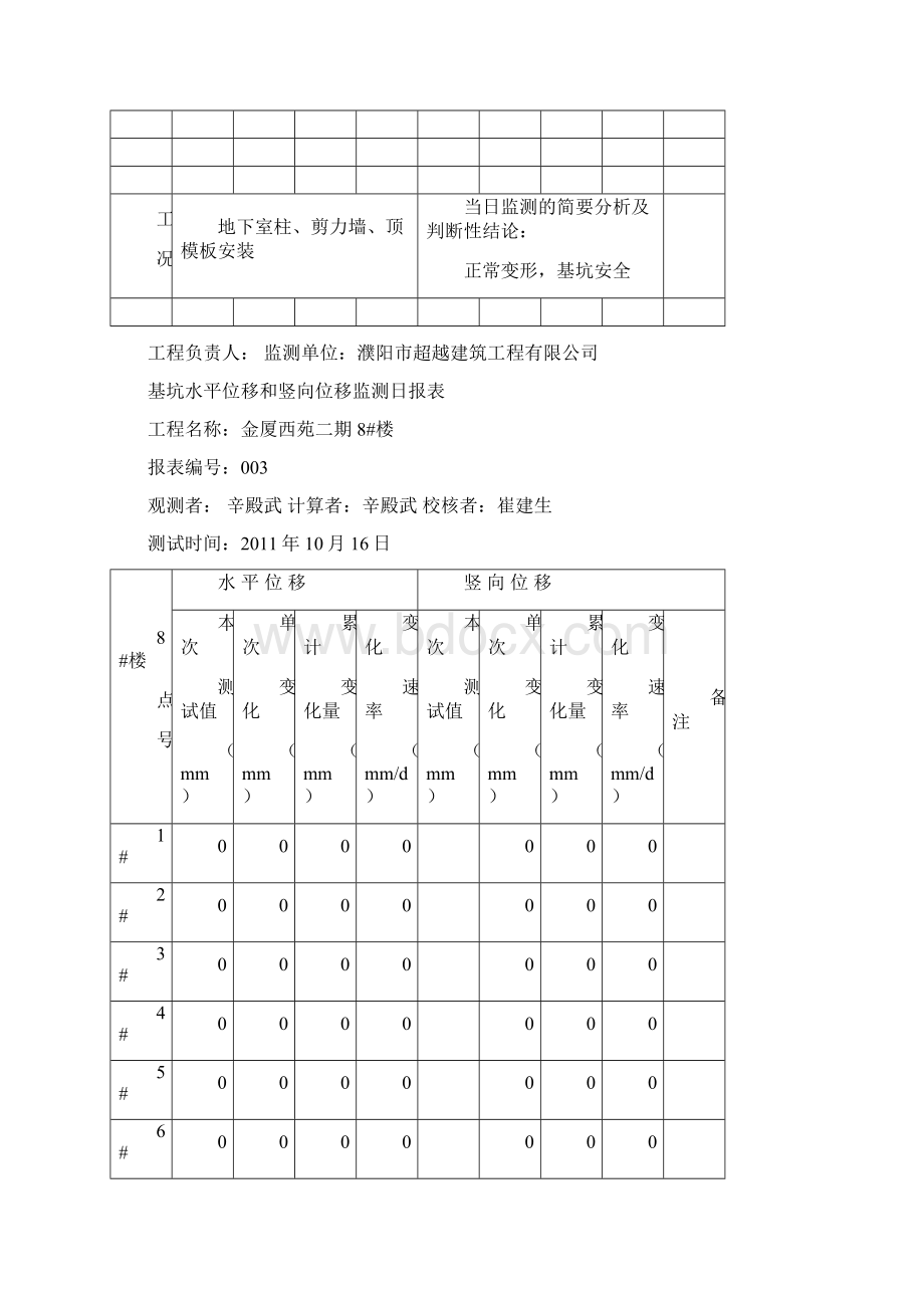 基坑水平位移和竖向位移监测日报表.docx_第3页