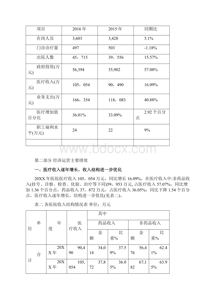 医院年度经济运营分析报告.docx_第2页