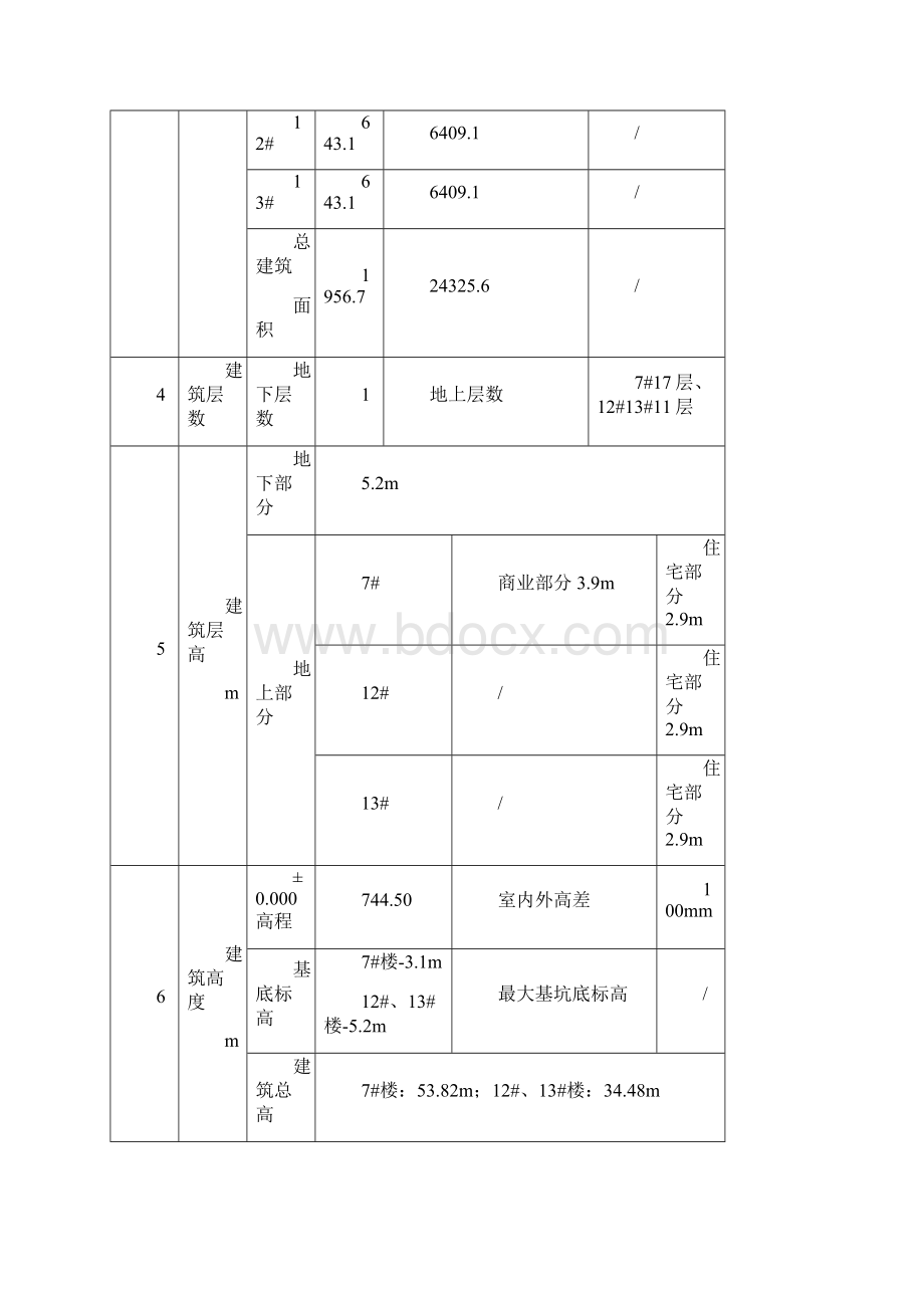 施工组织设计版.docx_第3页