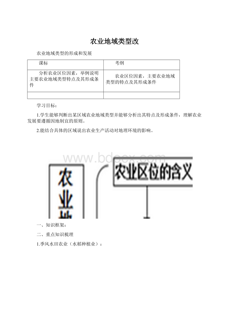 农业地域类型改.docx