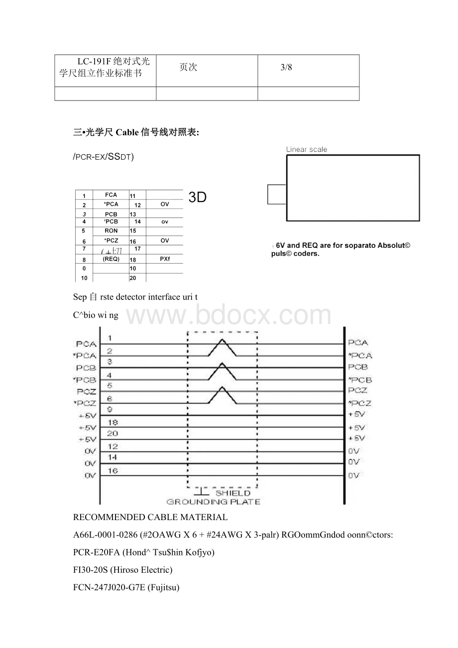 整理fanuc光栅尺安装说明.docx_第3页