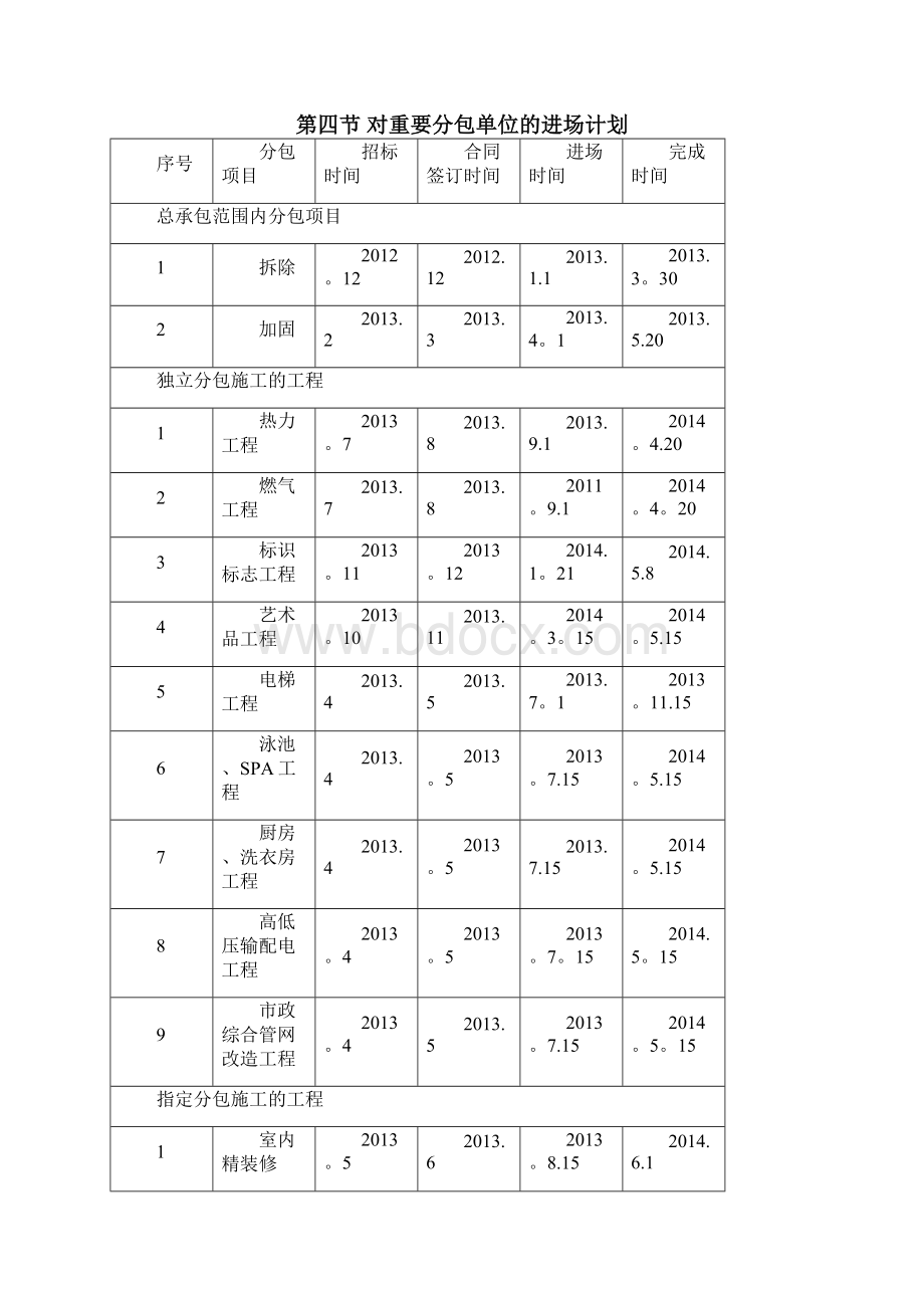 第八章 施工工期及进度计划.docx_第3页