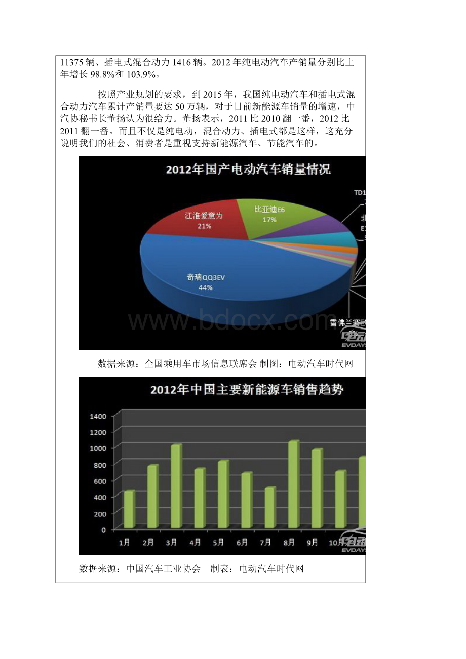 12新能源汽车产销报告.docx_第2页