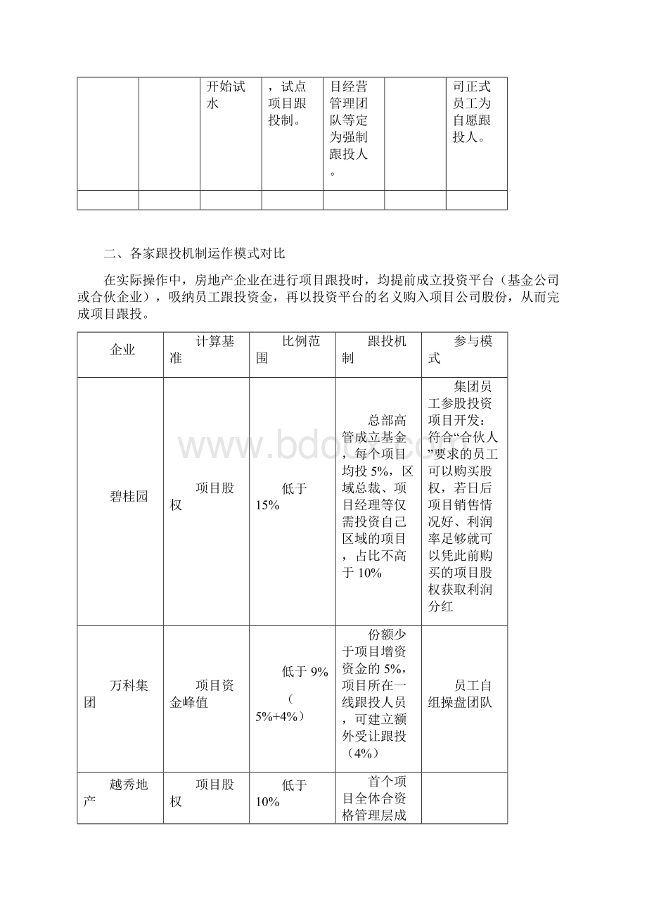 跟投制汇总和解析.docx_第3页