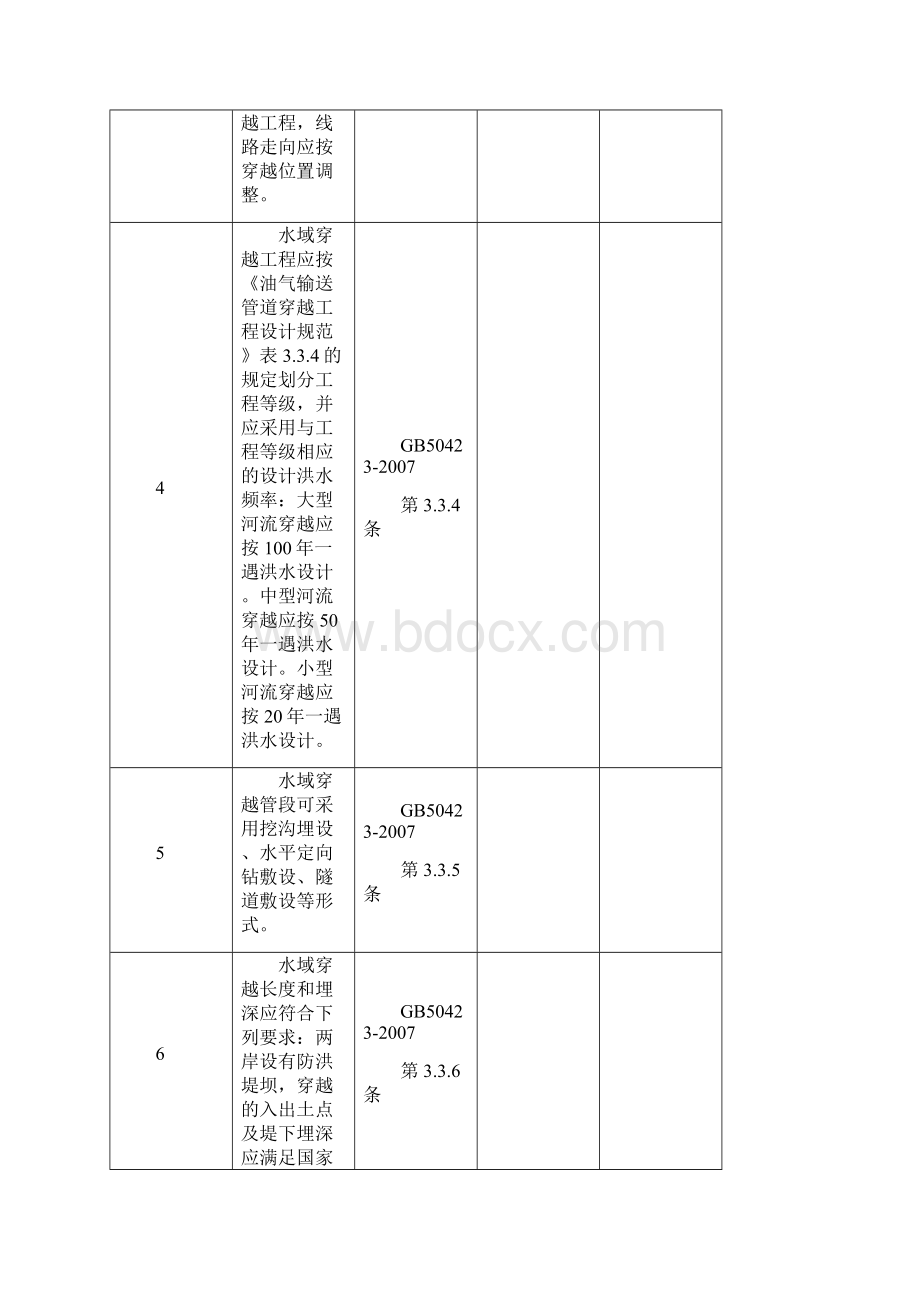 天然气长输管道工程安全检查表.docx_第2页