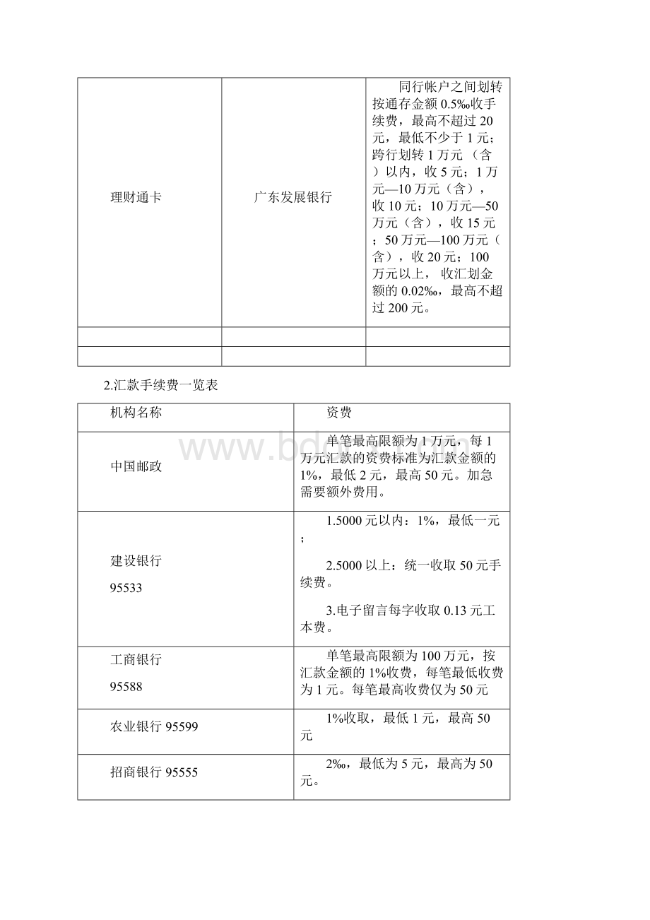 网上银行汇款手续费一览表.docx_第2页