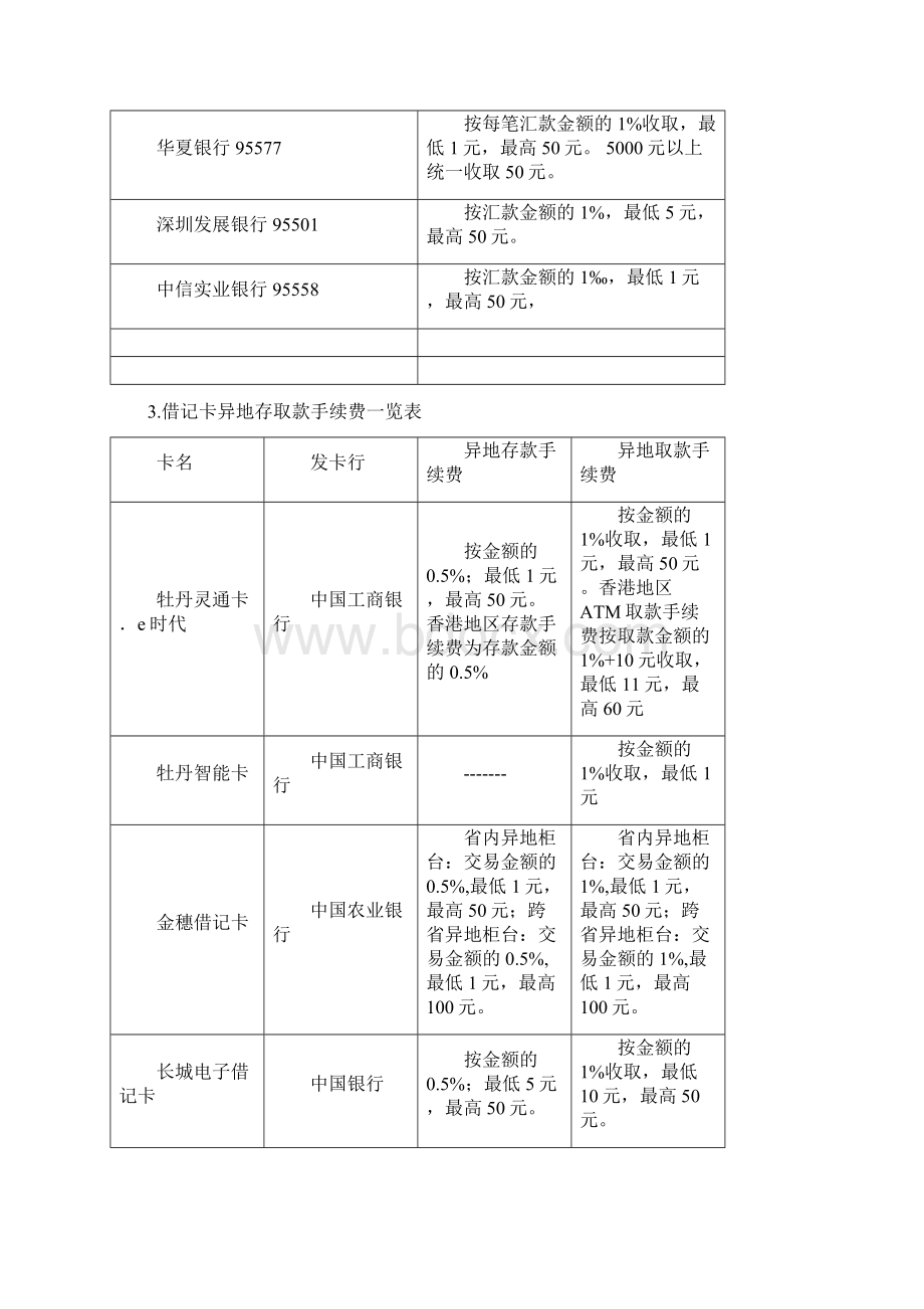 网上银行汇款手续费一览表.docx_第3页