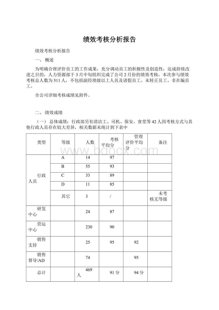 绩效考核分析报告.docx