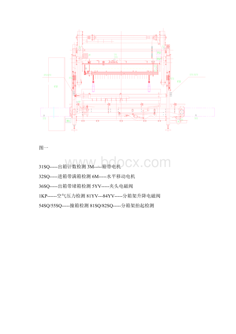 装箱机YPZX40D说明书资料.docx_第2页