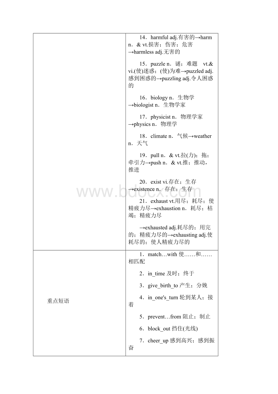 全国通用版版高考英语大一轮复习Unit4Astronomy讲义新人教版必修3.docx_第2页