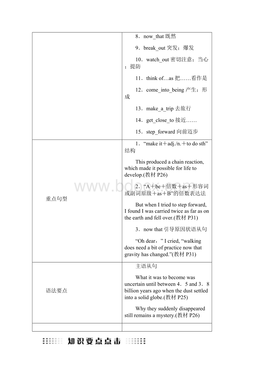 全国通用版版高考英语大一轮复习Unit4Astronomy讲义新人教版必修3.docx_第3页