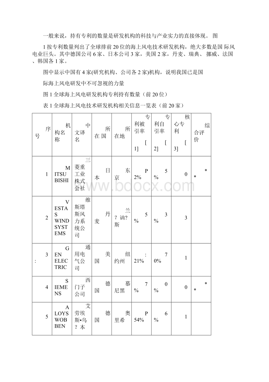 海上风电全球研发资源分布.docx_第2页