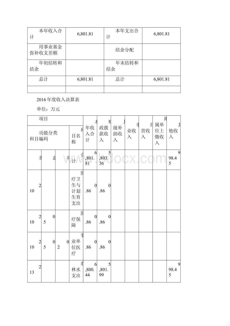 上海嘉定工业区农业服务中心度部门决算.docx_第3页