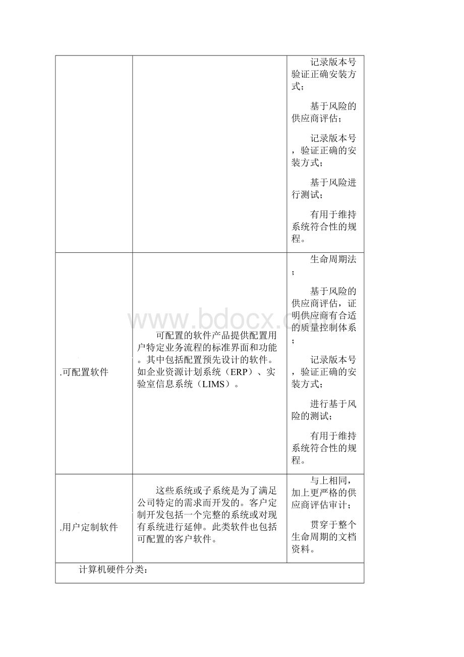 GMP认证计算机化系统验证管理系统规程.docx_第3页