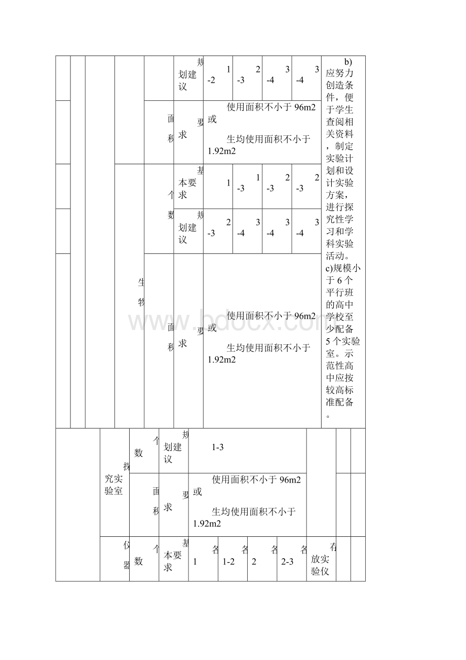 1河北省中小学实验室建设标准.docx_第2页