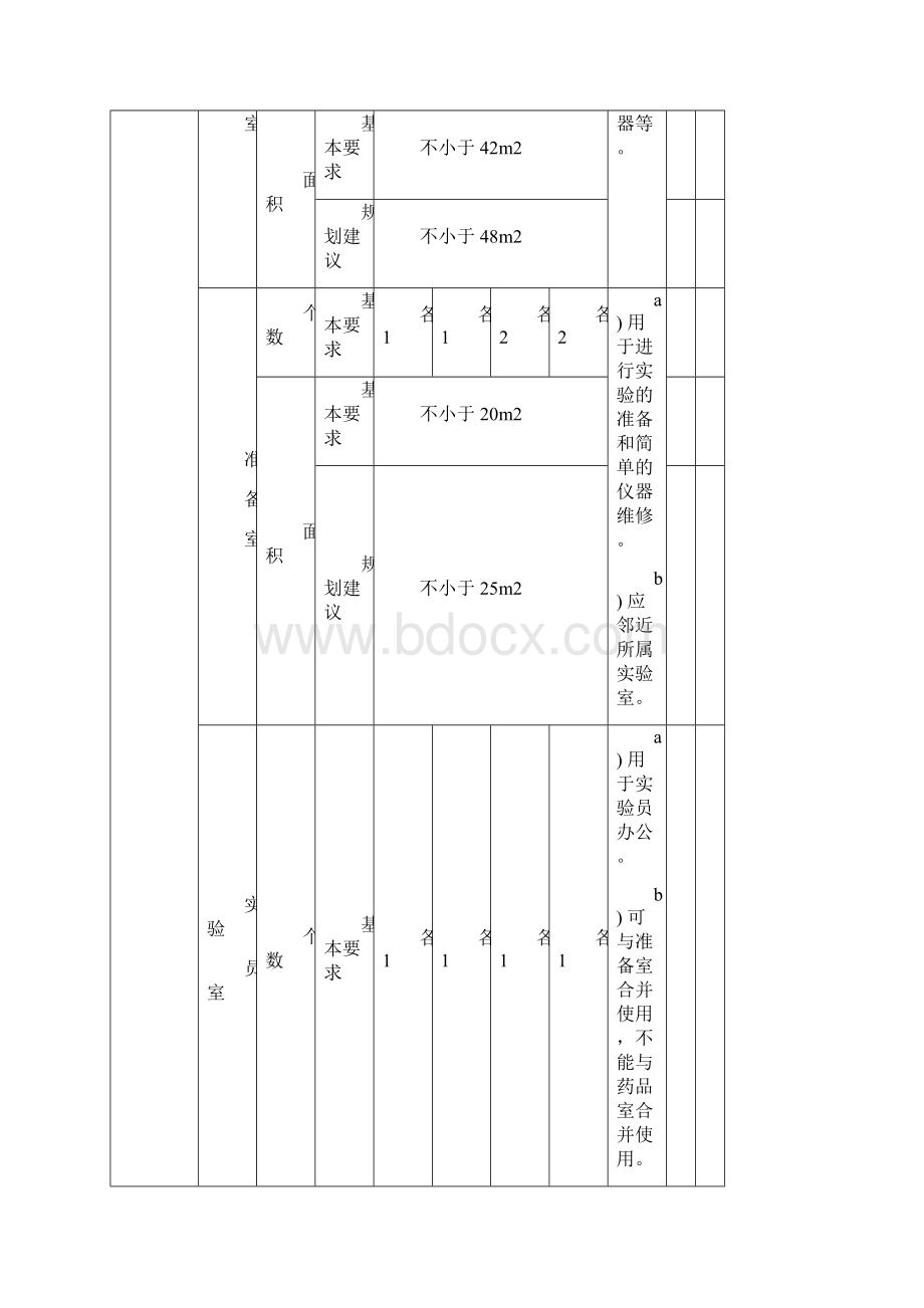 1河北省中小学实验室建设标准.docx_第3页